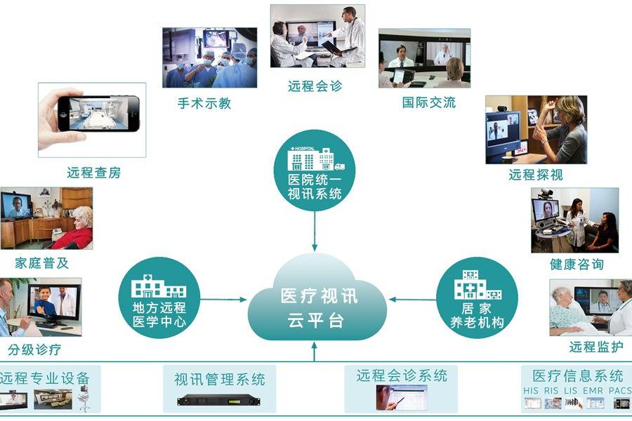 医疗远程监护，全程服务助力高危疾病患者管理