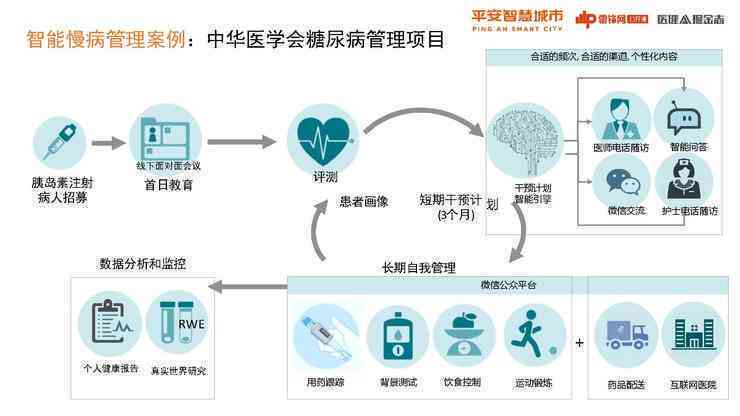 AI健康助手在慢性病患者日常管理中的辅助作用