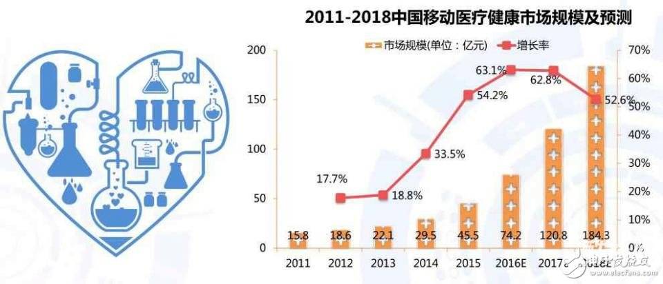 医用可穿戴设备在术后康复中的前景展望