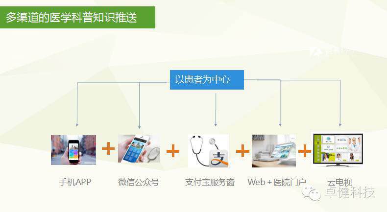 远程健康教育平台对居民健康知识普及的深远影响