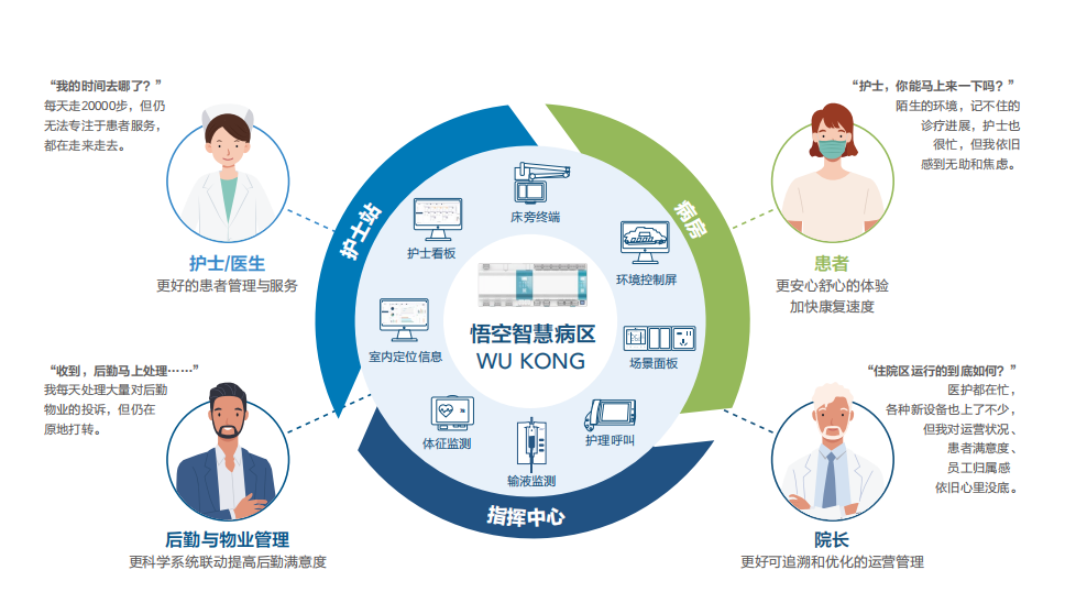 数字化健康档案系统提升患者跨院就医便捷性探讨