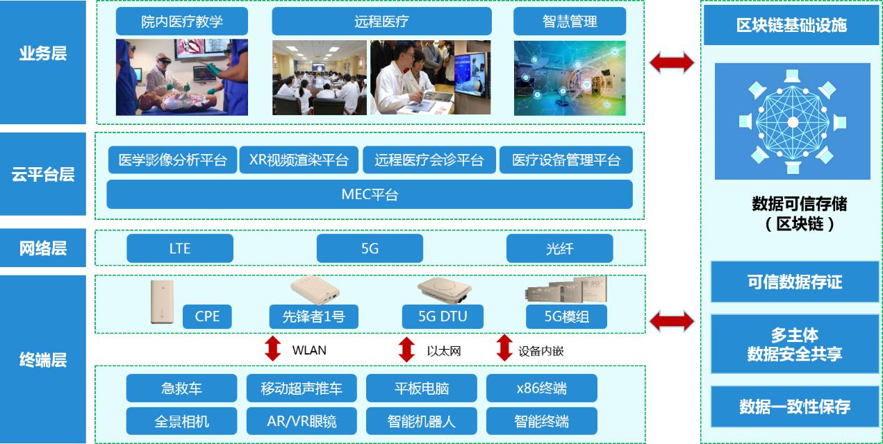 医疗影像云平台的共享模式与安全管理研究