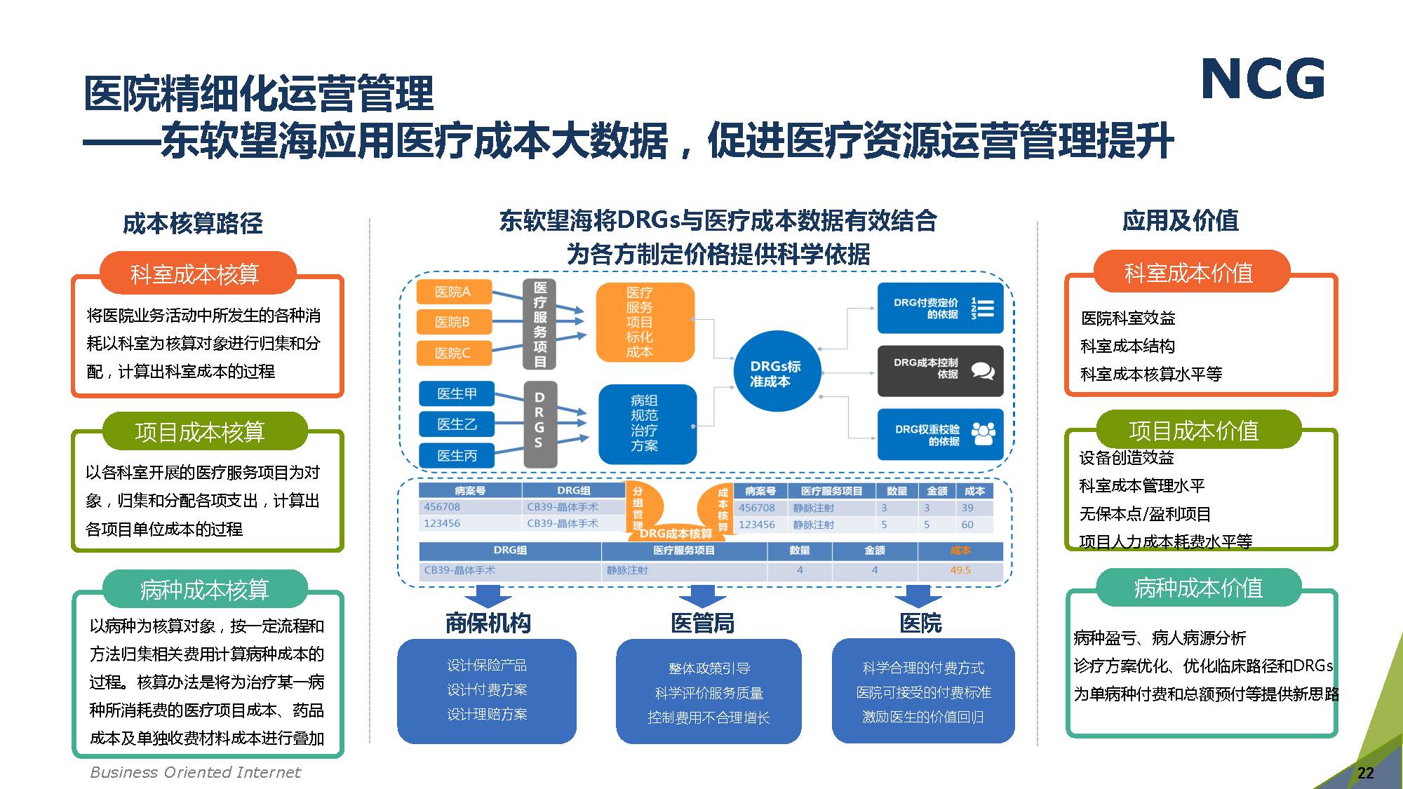 医疗大数据平台在健康趋势分析中的核心功能解析