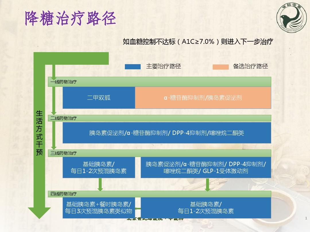 精准医疗在糖尿病治疗方案优化中的实践应用