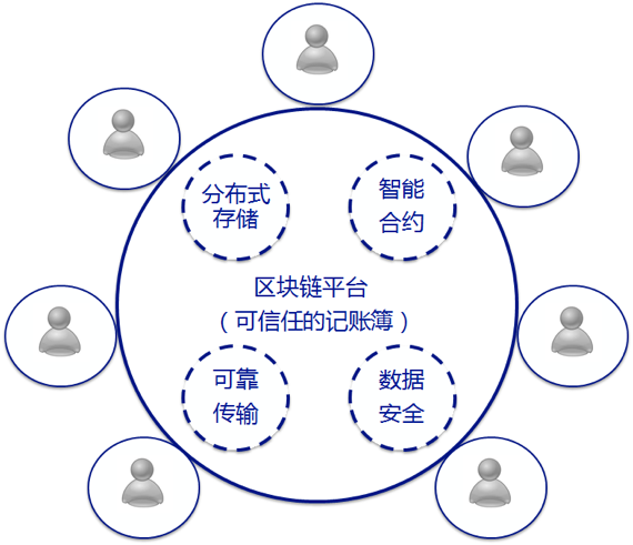 区块链技术在药品追溯系统中的应用与成效分析