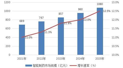 人工智能在药物副作用预测中的表现分析