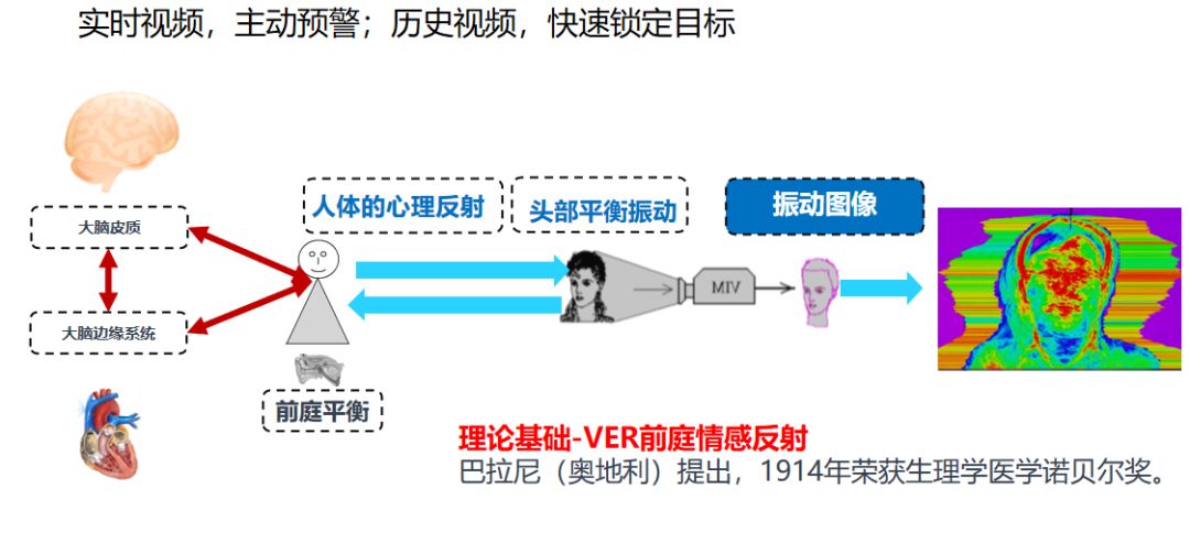 人工智能在心理健康问题筛查中的实践应用与效果探究