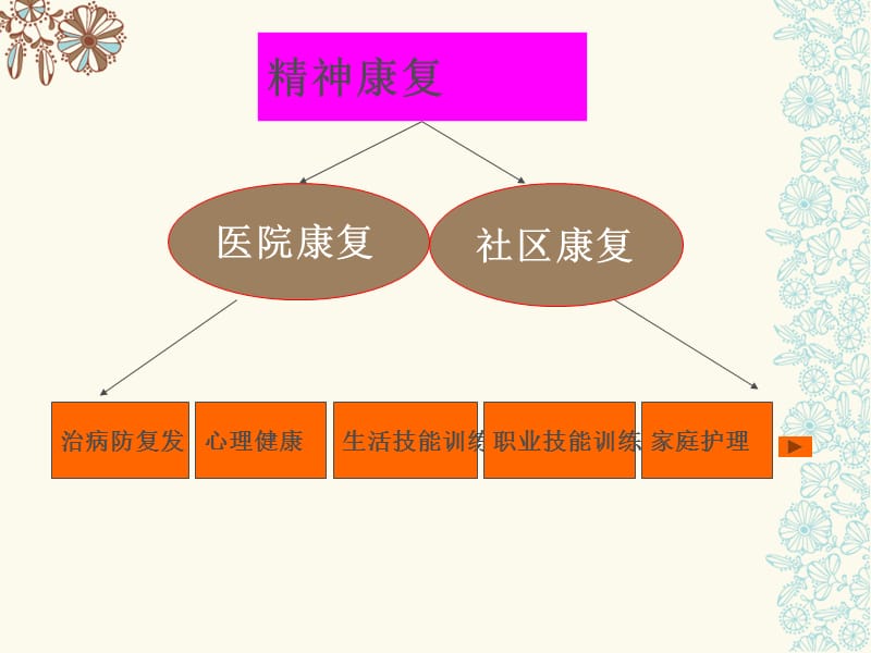 精神疾病患者的心理支持与家庭护理策略