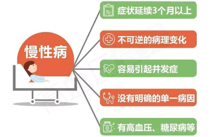 老年慢性疾病综合管理与健康生活指导策略