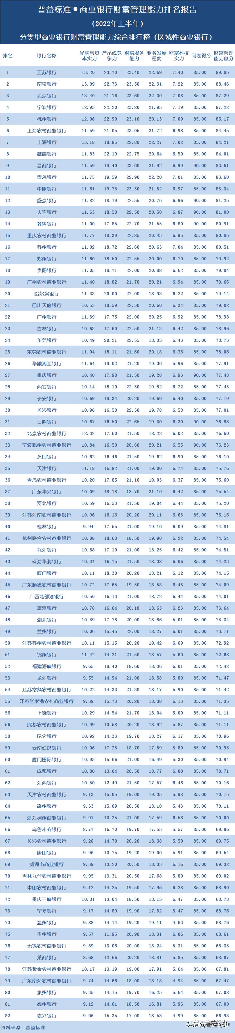 监管强化下的行业反思，重庆银行违规被罚百万