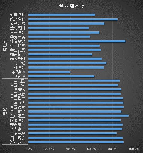 建筑企业净利润TOP200强榜单揭晓，行业格局洞察与未来展望