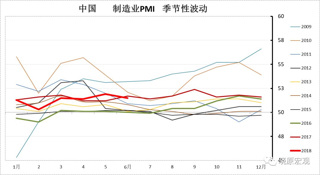 中国银河证券11月PMI分析，探寻经济走势的新线索及趋势预测