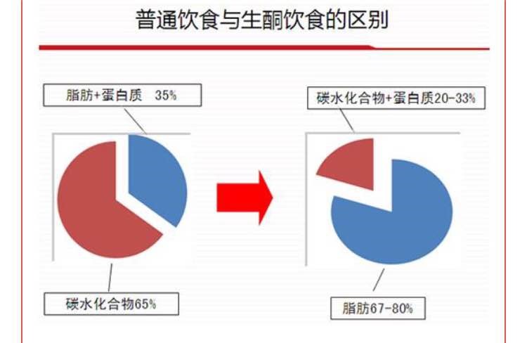 生酮饮食能否对抗癌细胞？——科学解读与误区解析