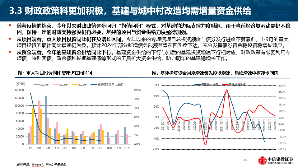 揭秘中信建投低空经济背后的潜力与机遇，2024低空经济元年展望