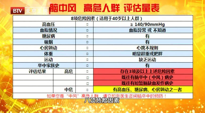 中风高危人群的健康筛查与预防管理策略