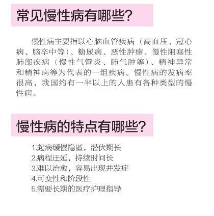 中医药治疗慢性病的应用及前景分析