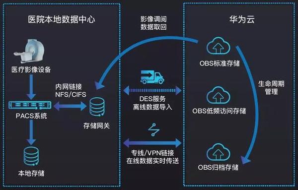 智慧医疗技术助力精准高效诊断之道