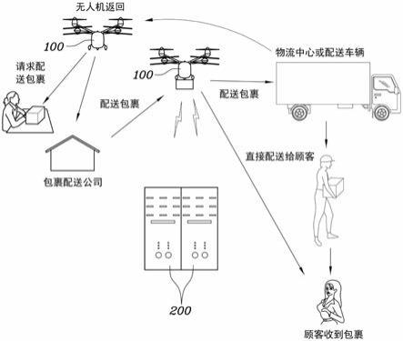 无人机快递商业模式的可行性探究