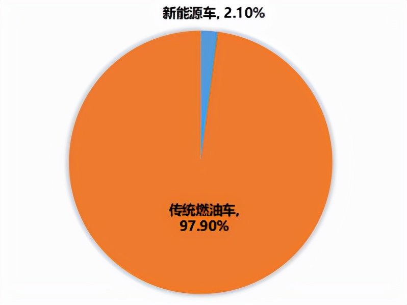 新能源技术VS化石燃料，技术与现实的深度对话能否迎来全面替代的时刻？