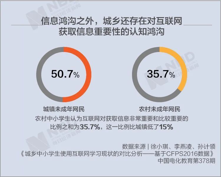 科技在贫困地区教育普及中的实际应用与影响