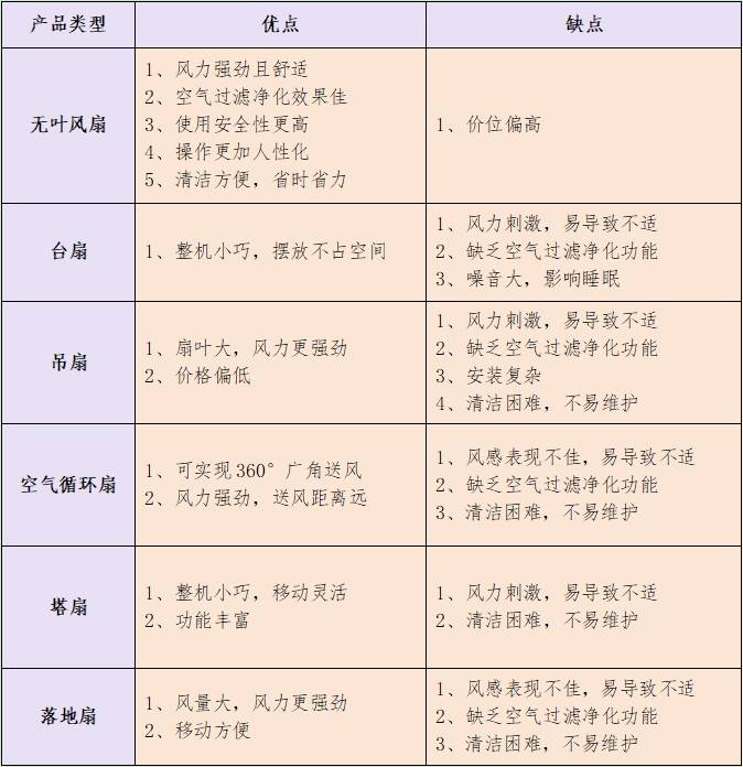 家用电器选购攻略，质量优劣辨别指南