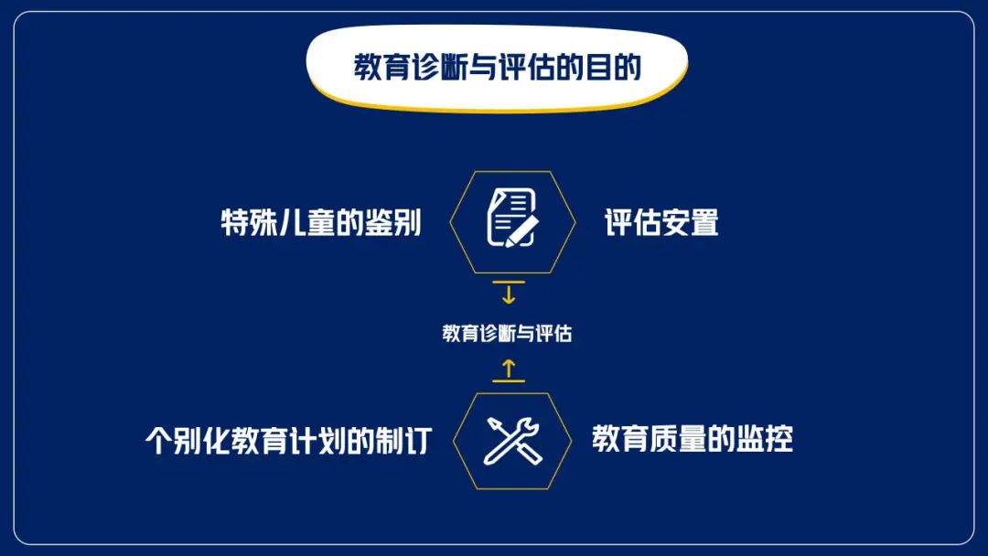 科技在特殊教育中的个性化支持作用