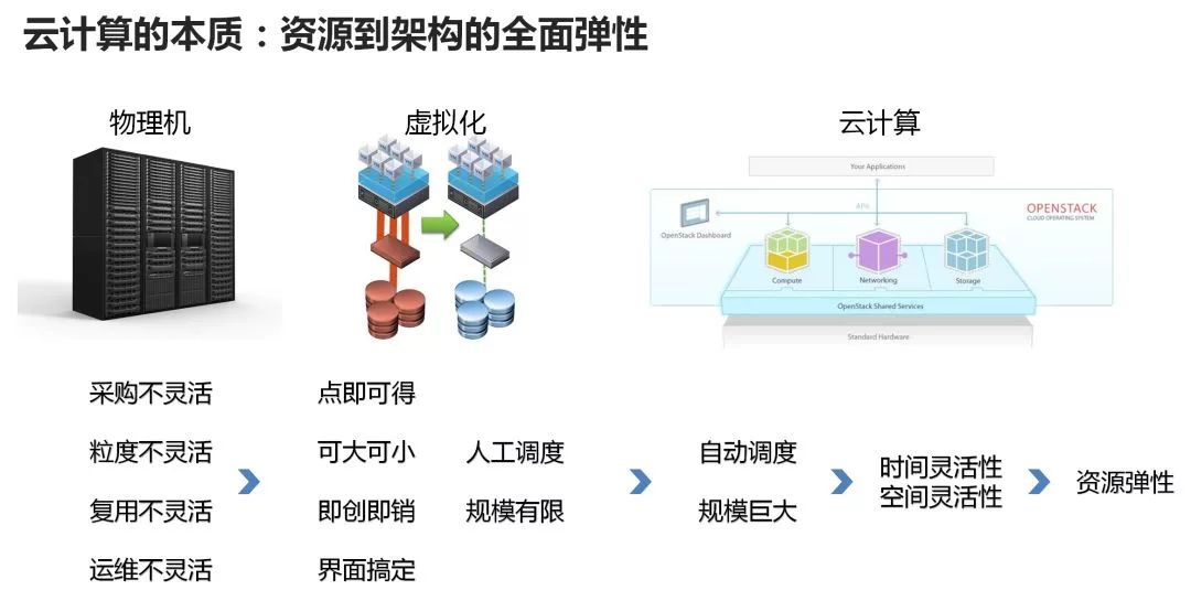 未来课堂，智能技术融合新模式探索