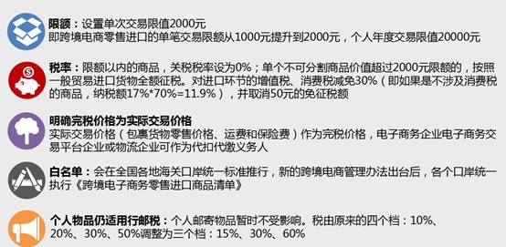 跨境电商政策红利新契机开启