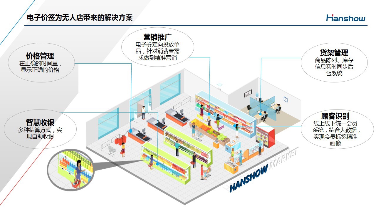 未来无人零售技术在购物中的广泛应用趋势