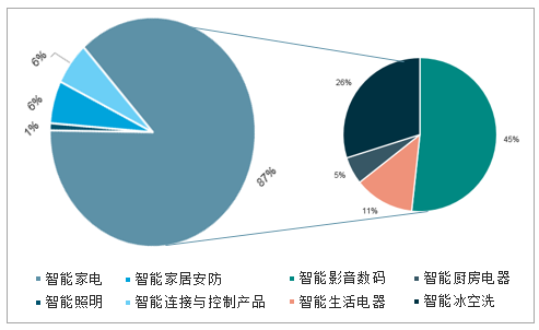 智能电器与传统家电市场的博弈，挑战与机遇并存的发展之路