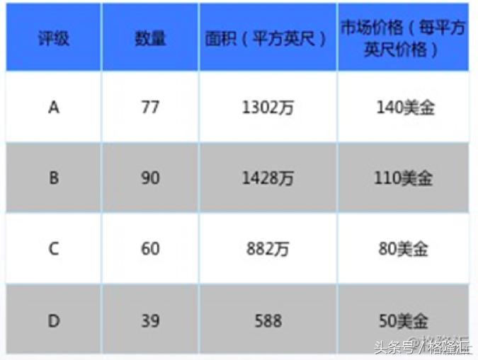 房地产信托基金备受关注的原因探究