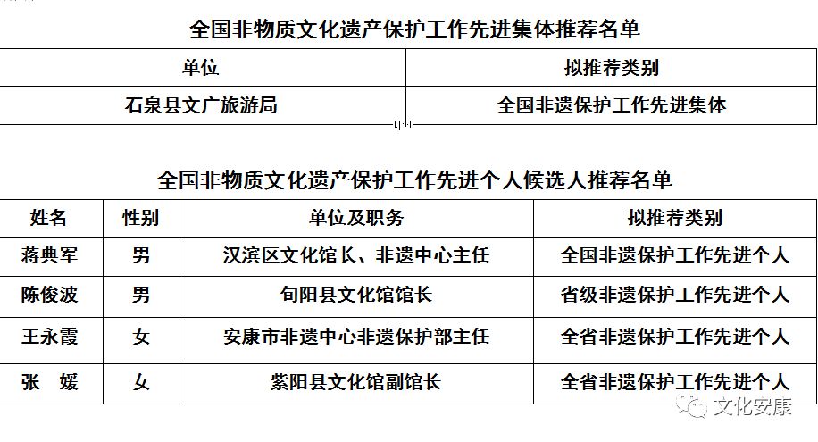 非遗保护新趋势与创新路径的深度探索