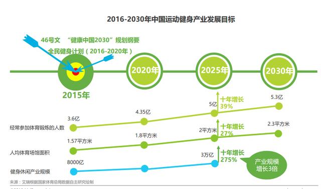 智能穿戴设备精准分析运动数据