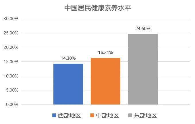 长寿地区居民健康生活方式探究