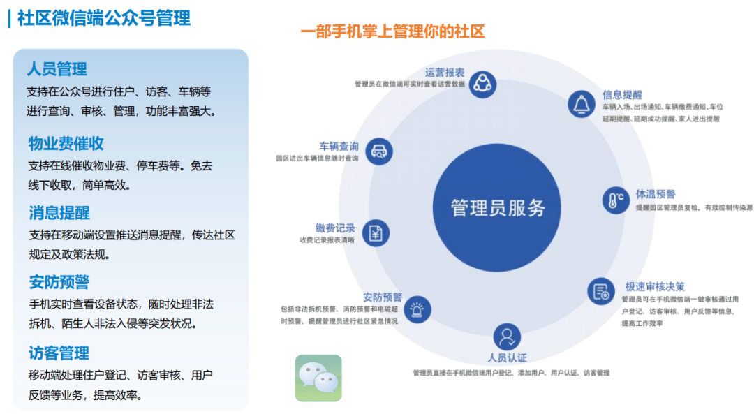 智能化社区管理，高效便捷的新时代探索之路