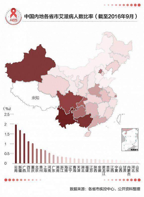 重庆艾滋病疫情现状，低流行水平下的挑战与应对策略