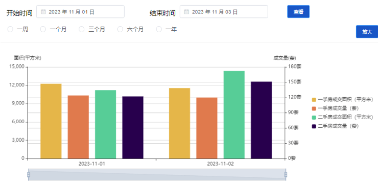 秦楼月 第15页