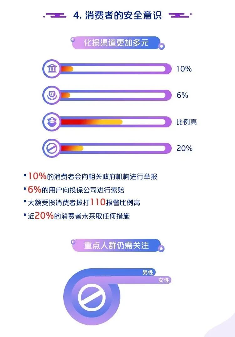 生物识别技术在支付安全中的普及程度与应用趋势