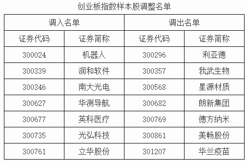 深交所调整深证成指样本股，重塑市场风向标，引领股市新动向