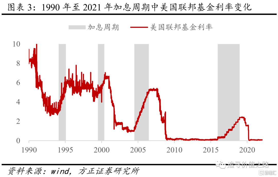 美联储加息对全球资本流动产生的深远影响分析