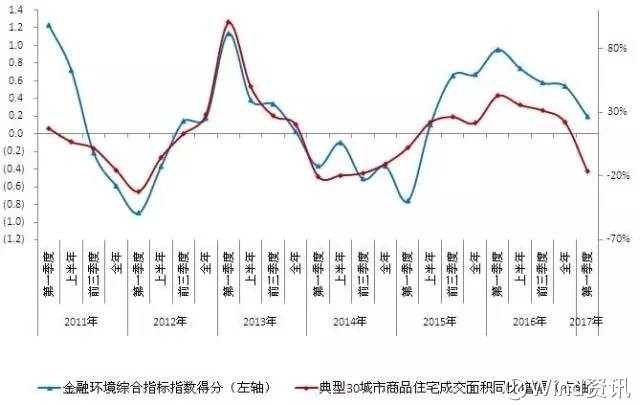 房地产调控政策对市场走势的深远影响分析