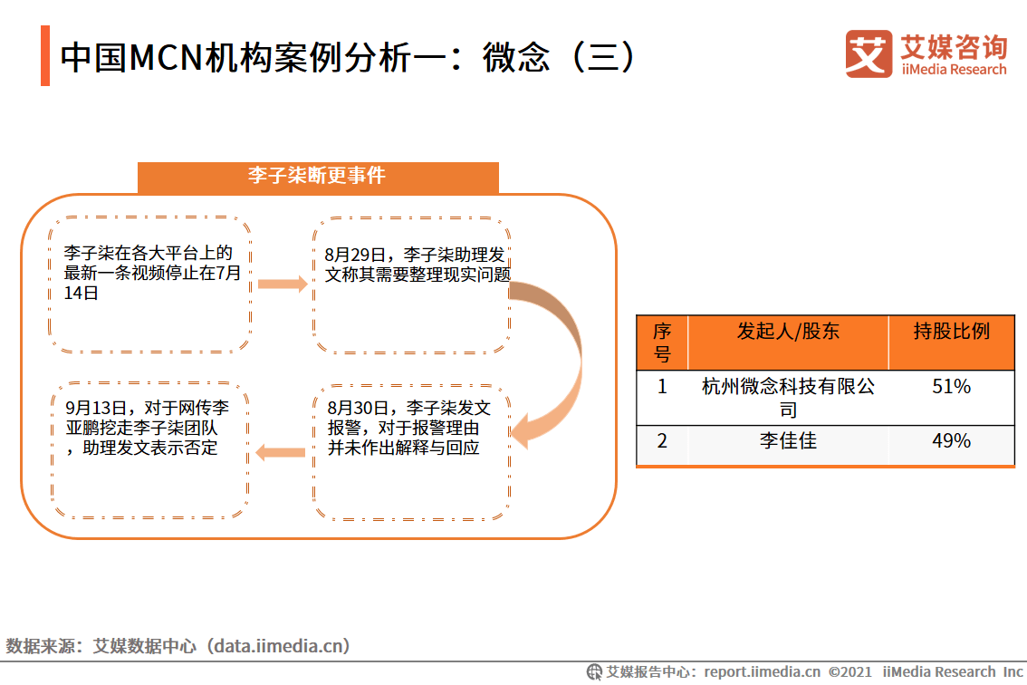 直播电商行业发展潜力及政策监管趋势分析