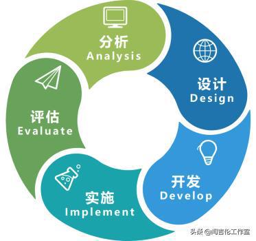 职业培训行业如何适应技术革新挑战，策略与应对之道