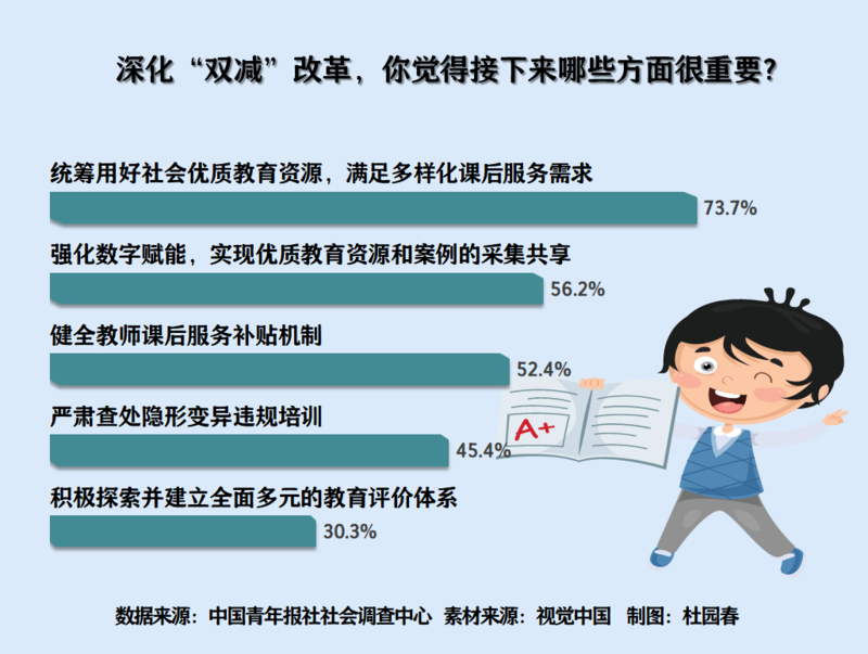 中小学课后服务如何更有效地满足家长需求？