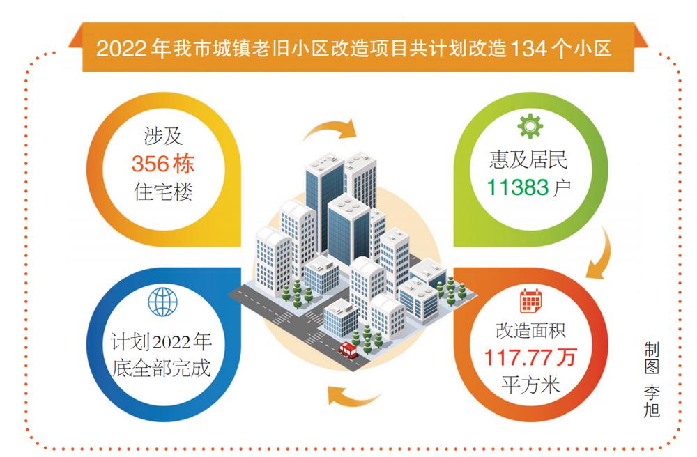 城市更新项目提升居民生活质量的策略与实践探索