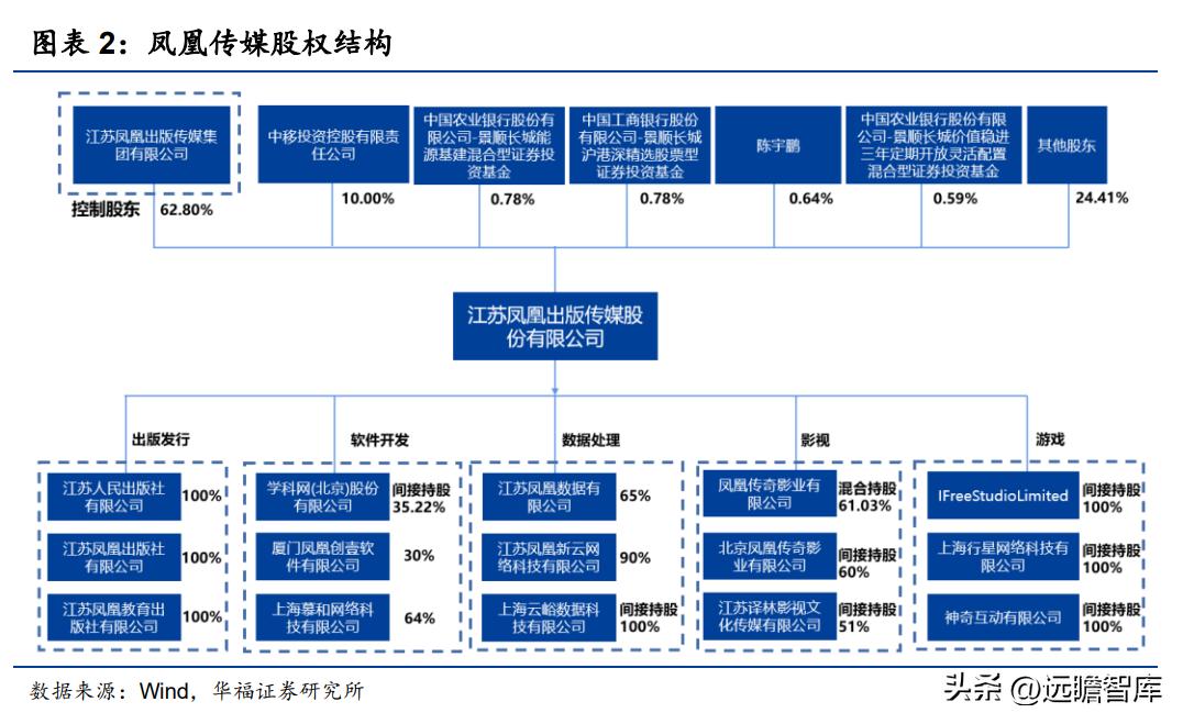 数字化助力影视产业革新，内容升级推动行业变革