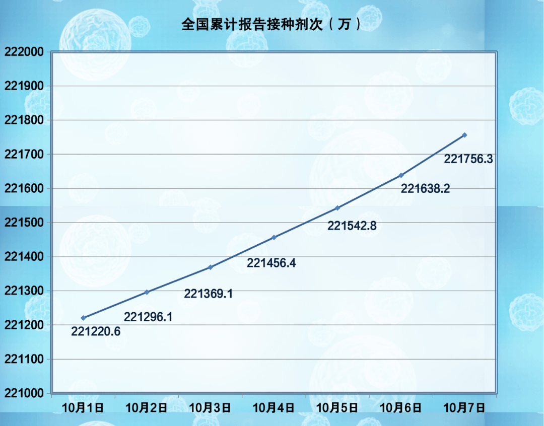 全国新冠疫苗接种最新数据公布，迈向群体免疫的步伐加速