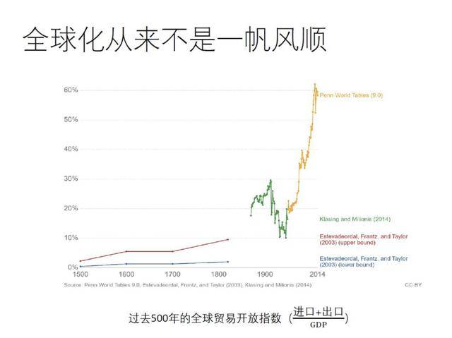 多国签署贸易协定，助力经济全球化进程加速