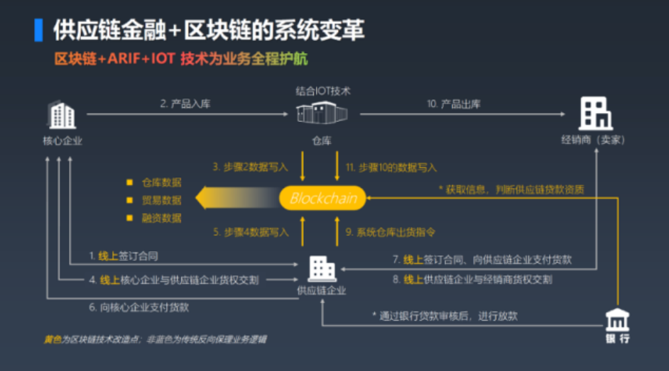 区块链技术推动金融创新，开启新机遇时代