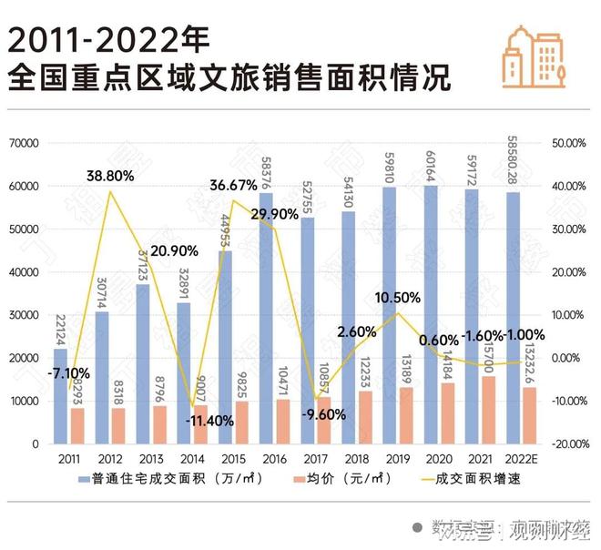 文旅产业复苏带动各地旅游热潮再燃